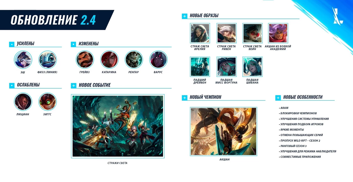 League of Legends: Wild Rift - Своевольный Страж Акшан присоединился к героям League of Legends: Wild Rift - Своевольный Страж Акшан присоединился к героям