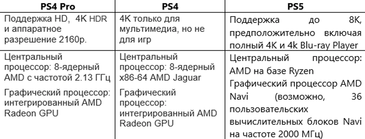 PS4 сейчас VS PS5 потом PS4 сейчас VS PS5 потом
