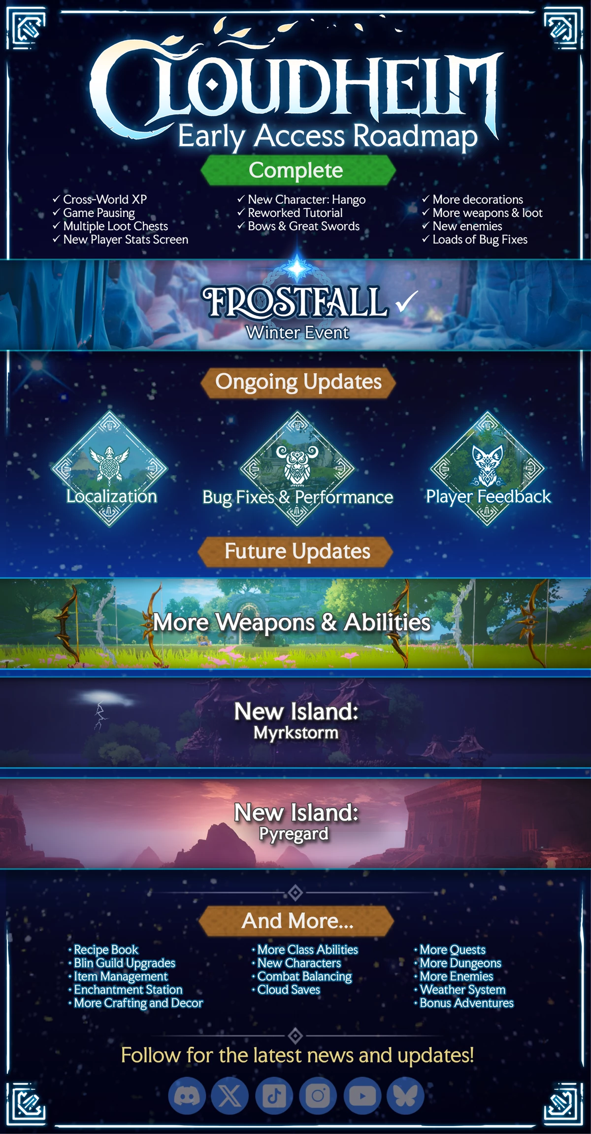 Приключенческий экшен Cloudheim поделился дорожной картой — игру ждет много контента