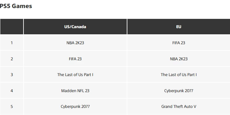 Самые скачиваемые игры на PlayStation в сентябре Самые скачиваемые игры на PlayStation в сентябре