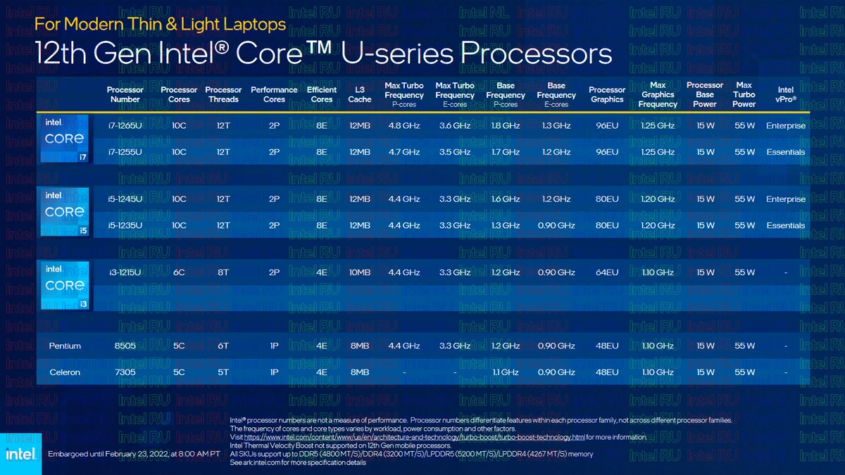 Подробности о процессорах Intel P-Series и U-Series для ноутбуков Подробности о процессорах Intel P-Series и U-Series для ноутбуков