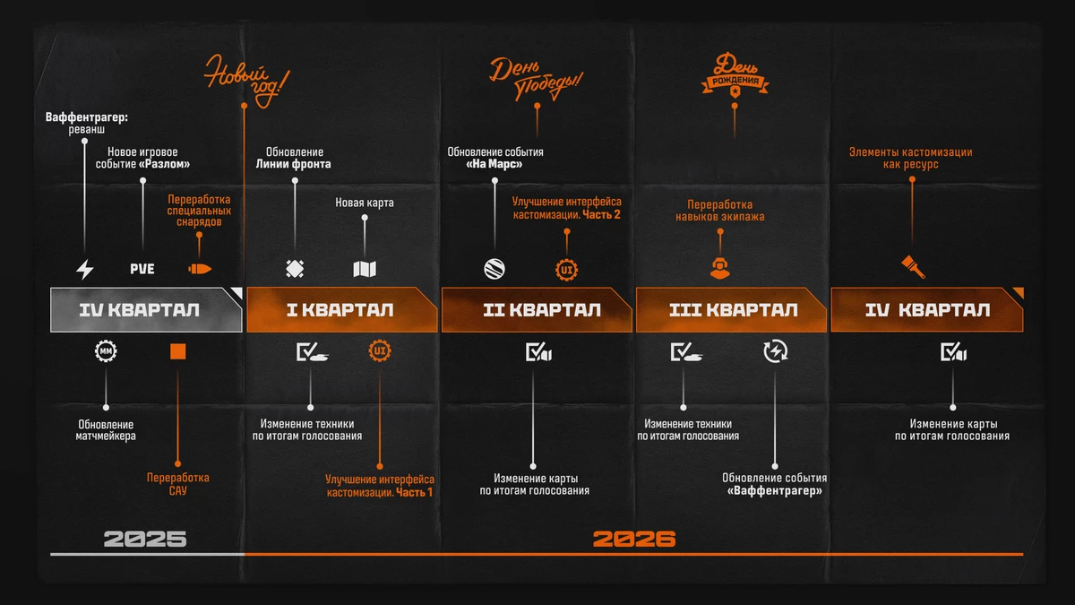 Настоящее и будущее «Мира танков» Настоящее и будущее «Мира танков»