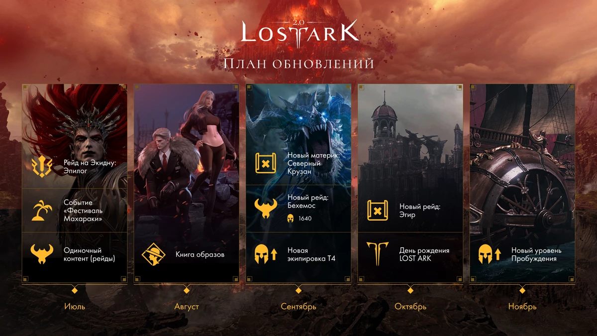 План обновлений отечественной версии MMORPG Lost Ark План обновлений отечественной версии MMORPG Lost Ark