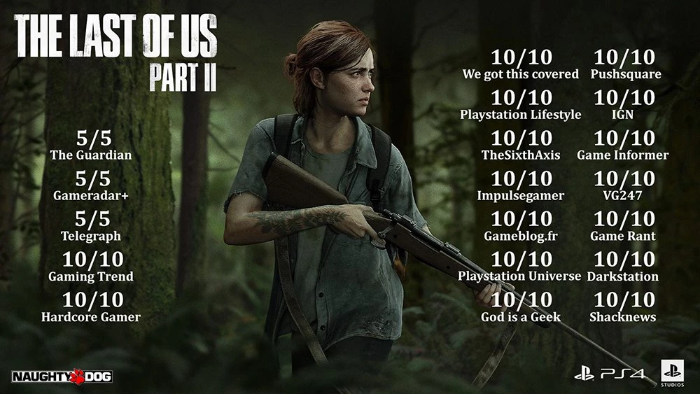 The Last of Us Part II — Игра получила только наивысшие оценки The Last of Us Part II — Игра получила только наивысшие оценки