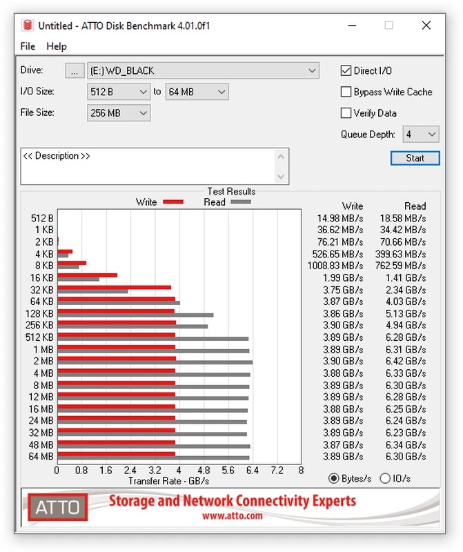 Обзор SSD WD_BLACK SN850 NVMe Обзор SSD WD_BLACK SN850 NVMe