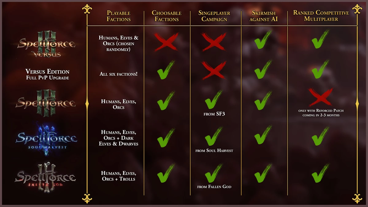 SpellForce 3 - Мультиплеер выйдет в качестве автономной версии SpellForce 3 - Мультиплеер выйдет в качестве автономной версии
