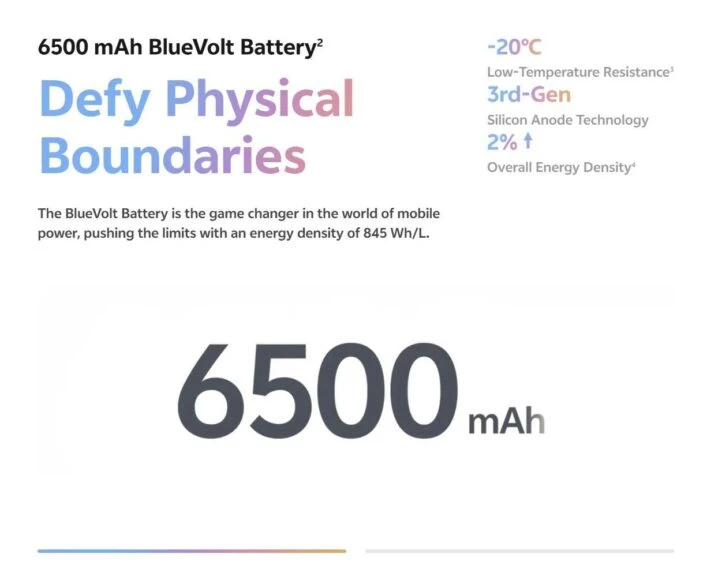 vivo представляет компактный флагманский смартфон X200 FE в России vivo представляет компактный флагманский смартфон X200 FE в России
