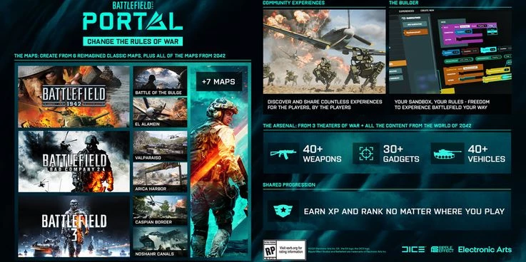 В Battlefield 2042 появится режим Portal В Battlefield 2042 появится режим Portal