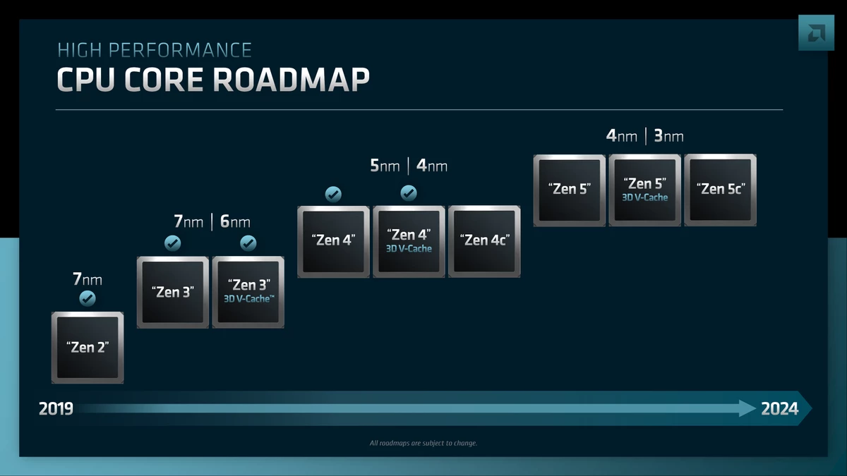 Новое поколение AMD Ryzen уже в этом году? Новое поколение AMD Ryzen уже в этом году?