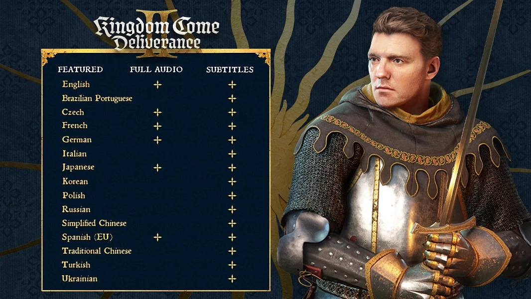 Здравый смысл победил: в Kingdom Come: Deliverance 2 будет перевод на русский язык Здравый смысл победил: в Kingdom Come: Deliverance 2 будет перевод на русский язык