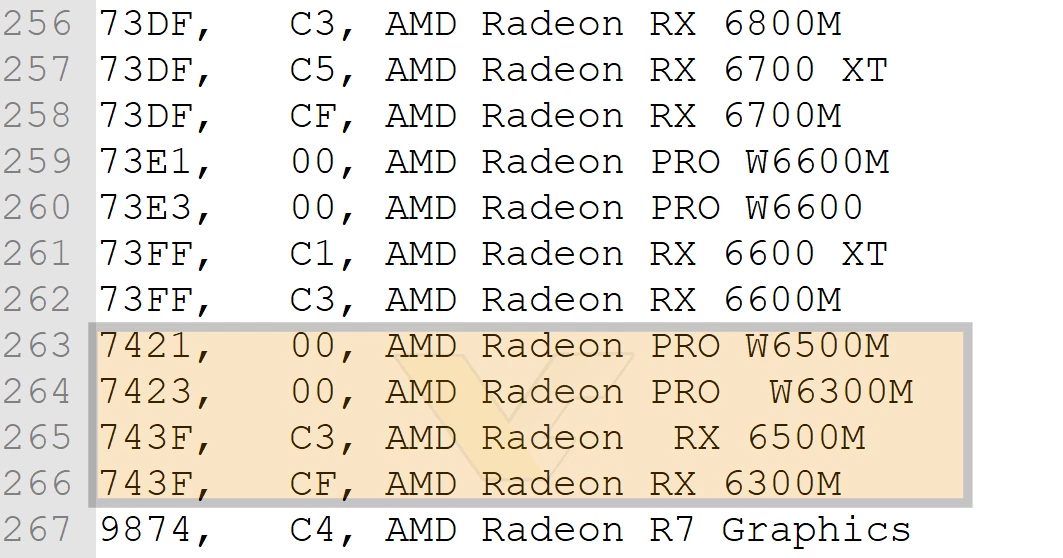 AMD подтвердила существование Radeon RX 6500M и RX 6300M AMD подтвердила существование Radeon RX 6500M и RX 6300M