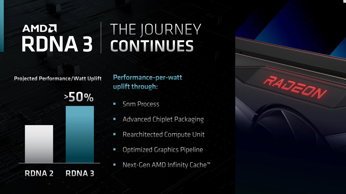 AMD Radeon RX 7000 предложат на 50% больше производительности на Ватт, чем RX 6000 AMD Radeon RX 7000 предложат на 50% больше производительности на Ватт, чем RX 6000