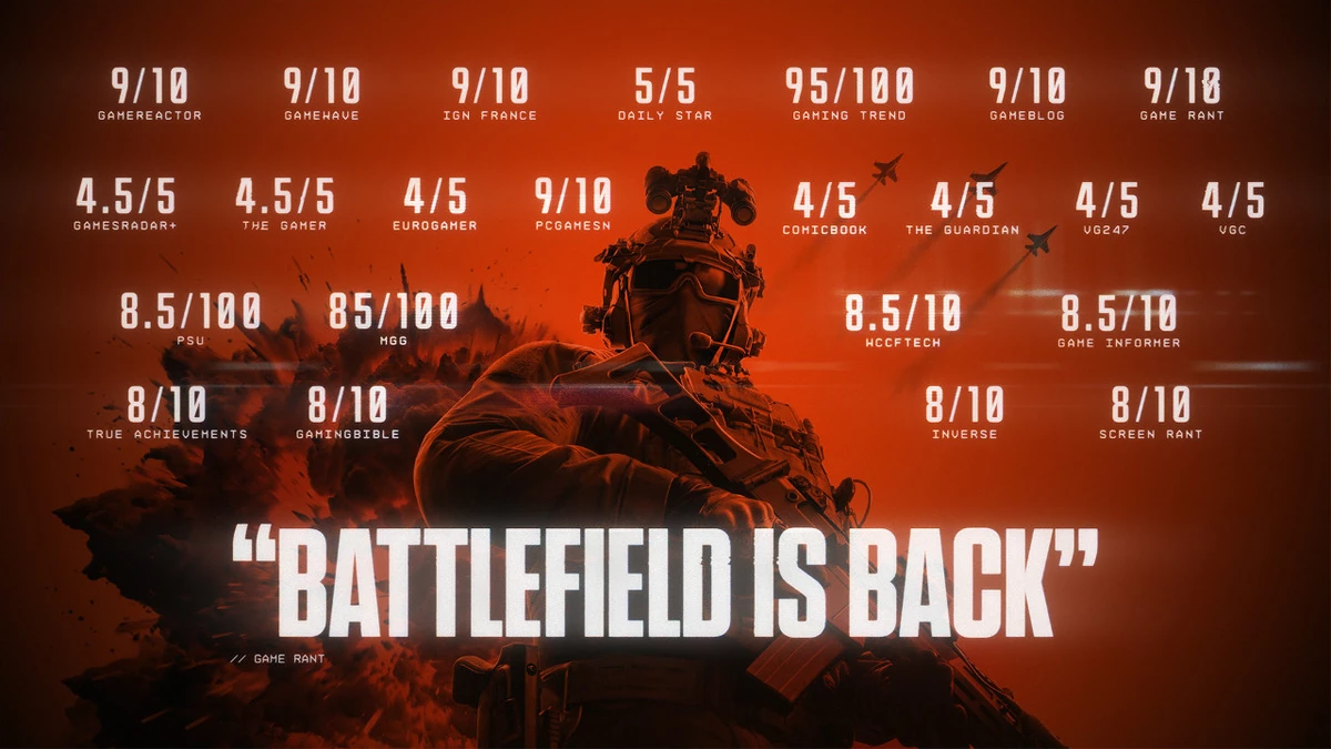Семь миллионов копий за три дня — у Battlefield 6 лучший старт в истории франшизы Семь миллионов копий за три дня — у Battlefield 6 лучший старт в истории франшизы