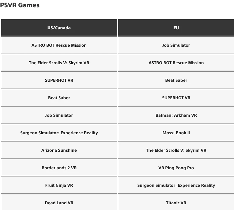 Самые скачиваемые игры на консолях PlayStation в январе 2024 года Самые скачиваемые игры на консолях PlayStation в январе 2024 года