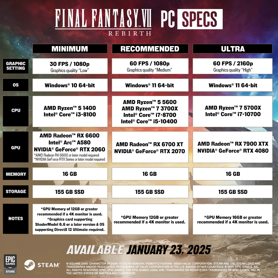 Системные требования Final Fantasy VII Rebirth Системные требования Final Fantasy VII Rebirth
