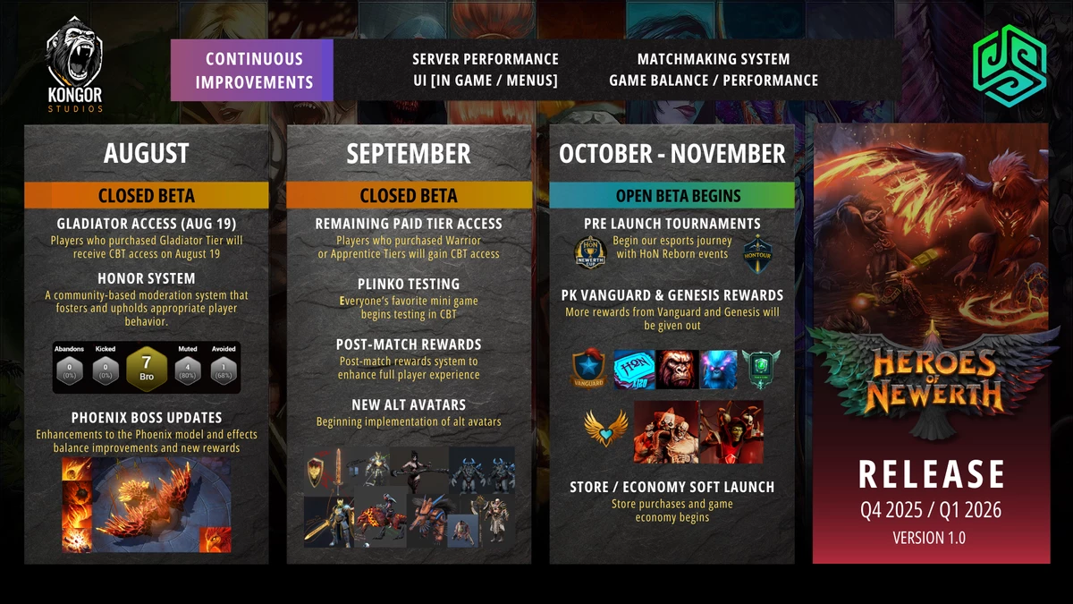 Планы разработчиков MOBA Heroes of Newerth: Reborn по достижению успеха Планы разработчиков MOBA Heroes of Newerth: Reborn по достижению успеха