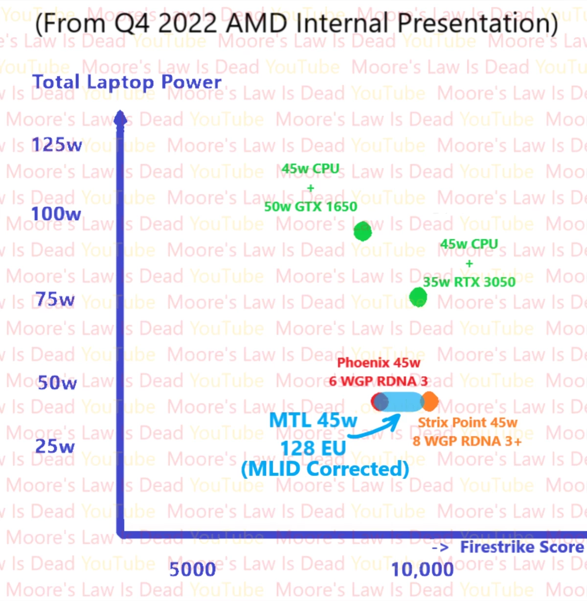 Встройка Intel Meteor Lake сравняется по мощности с RTX 3050 Встройка Intel Meteor Lake сравняется по мощности с RTX 3050