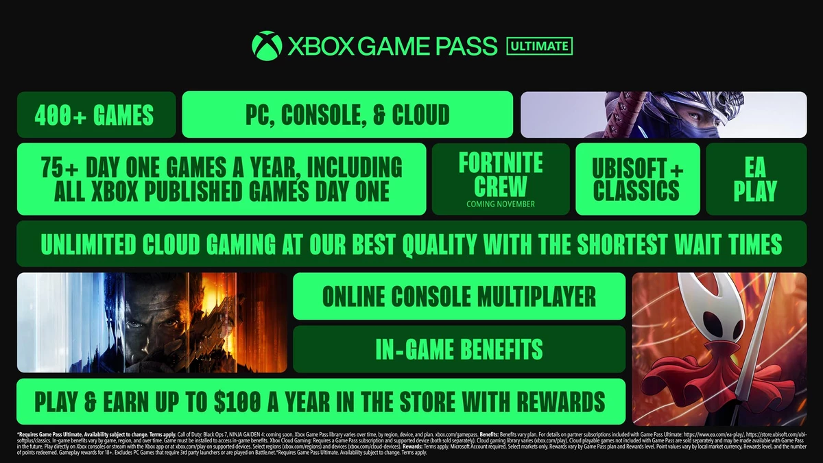 Xbox Game Pass Ultimate теперь стоит $29,99 — Microsoft взвинтила цены, но налила контента