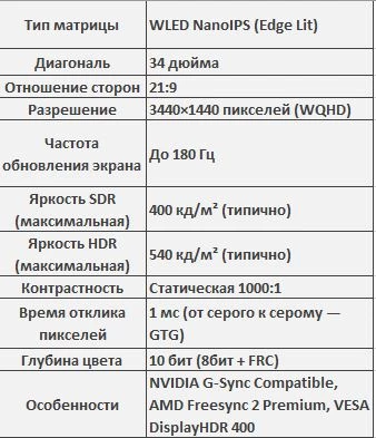 Обзор Predator X34GS - новый король Ultrawide мониторов Обзор Predator X34GS - новый король Ultrawide мониторов