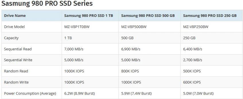 Samsung официально представили новые PCIe 4.0 SSD 980 PRO Samsung официально представили новые PCIe 4.0 SSD 980 PRO