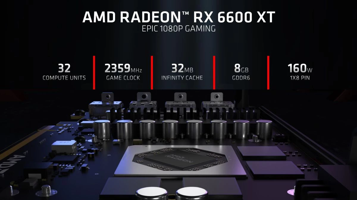 Перекупщики уже продают MSI Radeon RX 6600 XT по $1099 Перекупщики уже продают MSI Radeon RX 6600 XT по $1099