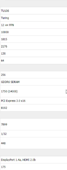 GIGABYTE GeForce RTX 2060 SUPER GAMING OC 8G - оранжевый ускоритель с лучами для Full HD гейминга GIGABYTE GeForce RTX 2060 SUPER GAMING OC 8G - оранжевый ускоритель с лучами для Full HD гейминга