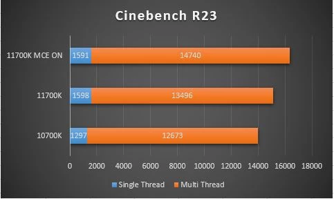 Обзор процессора Intel Core i7-11700K, тестирование в играх, сравнение с 10700K ч.1 Обзор процессора Intel Core i7-11700K, тестирование в играх, сравнение с 10700K ч.1