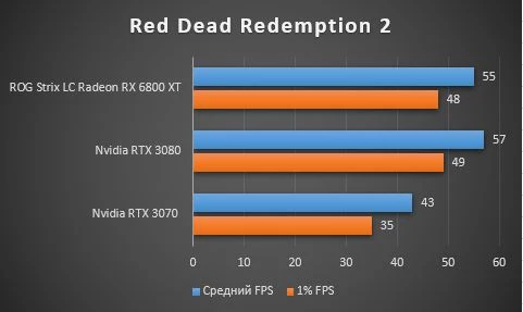 Обзор ROG Strix LC Radeon RX 6800 XT OC 16GB Обзор ROG Strix LC Radeon RX 6800 XT OC 16GB
