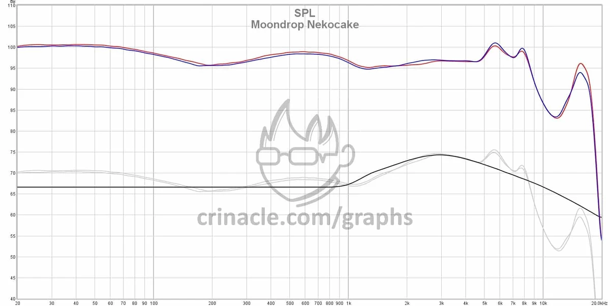 Обзор наушников Moondrop Nekocake — хороший звук за копейки Обзор наушников Moondrop Nekocake — хороший звук за копейки