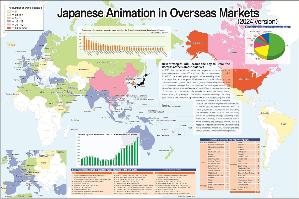 Ассоциация японской анимации придет в Россию — товарный знак уже зарегистрирован