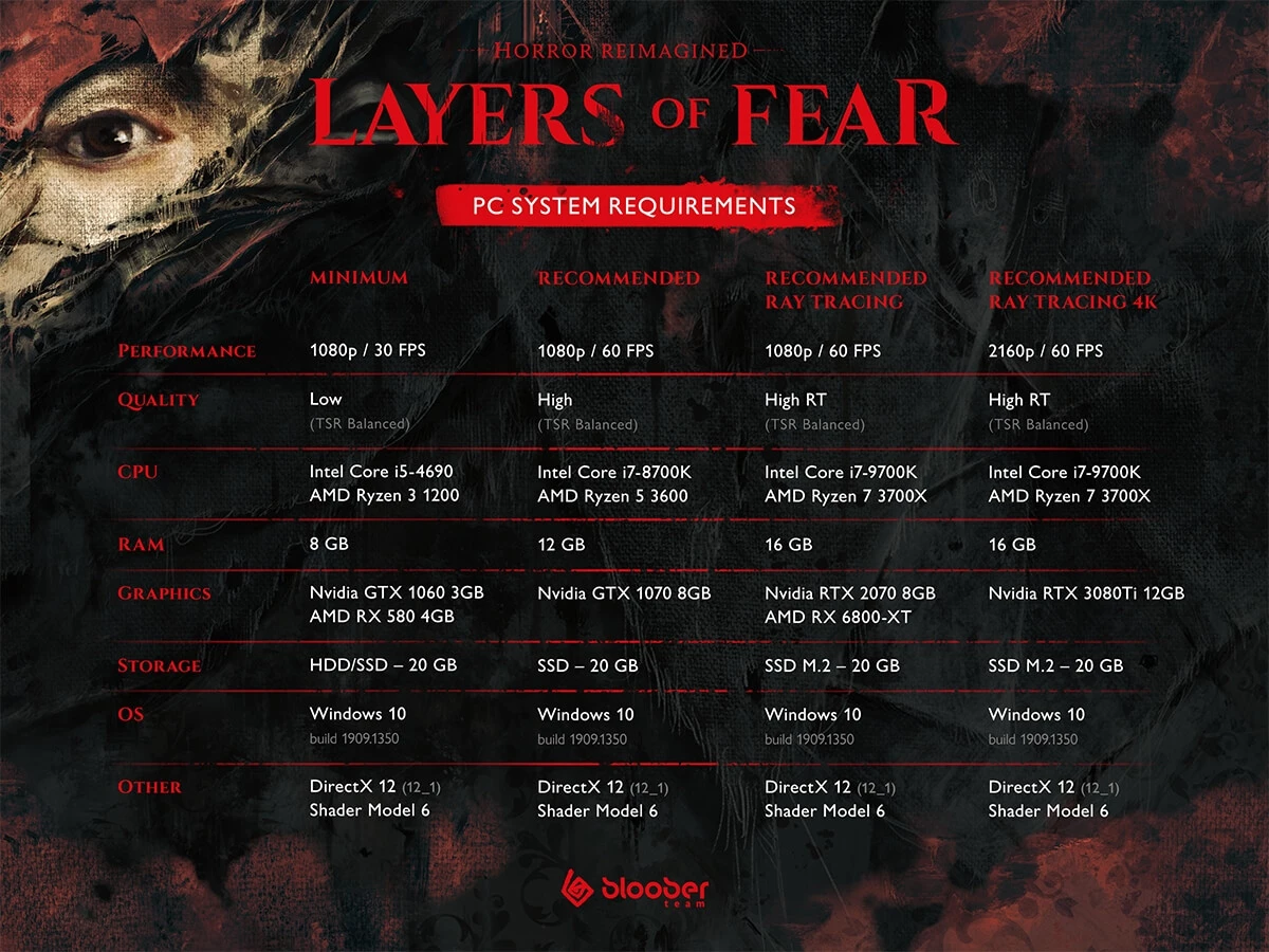 Системные требования Layers of Fear для ПК. Первый хоррор на Unreal Engine 5 Системные требования Layers of Fear для ПК. Первый хоррор на Unreal Engine 5