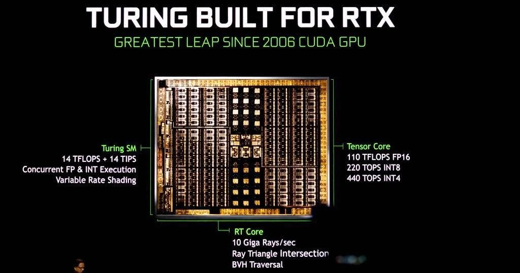 Познай мощь GeForce® RTX вместе с GIGABYTE Познай мощь GeForce® RTX вместе с GIGABYTE