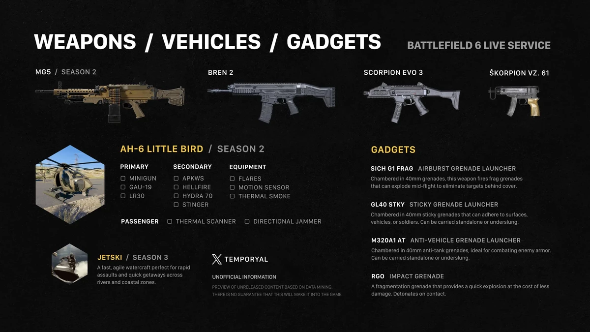 Первые утечки о втором сезоне Battlefield 6