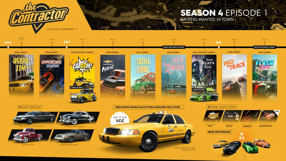 Четвертый сезон The Crew 2 начался с эпизода “The Contractor” Четвертый сезон The Crew 2 начался с эпизода “The Contractor”