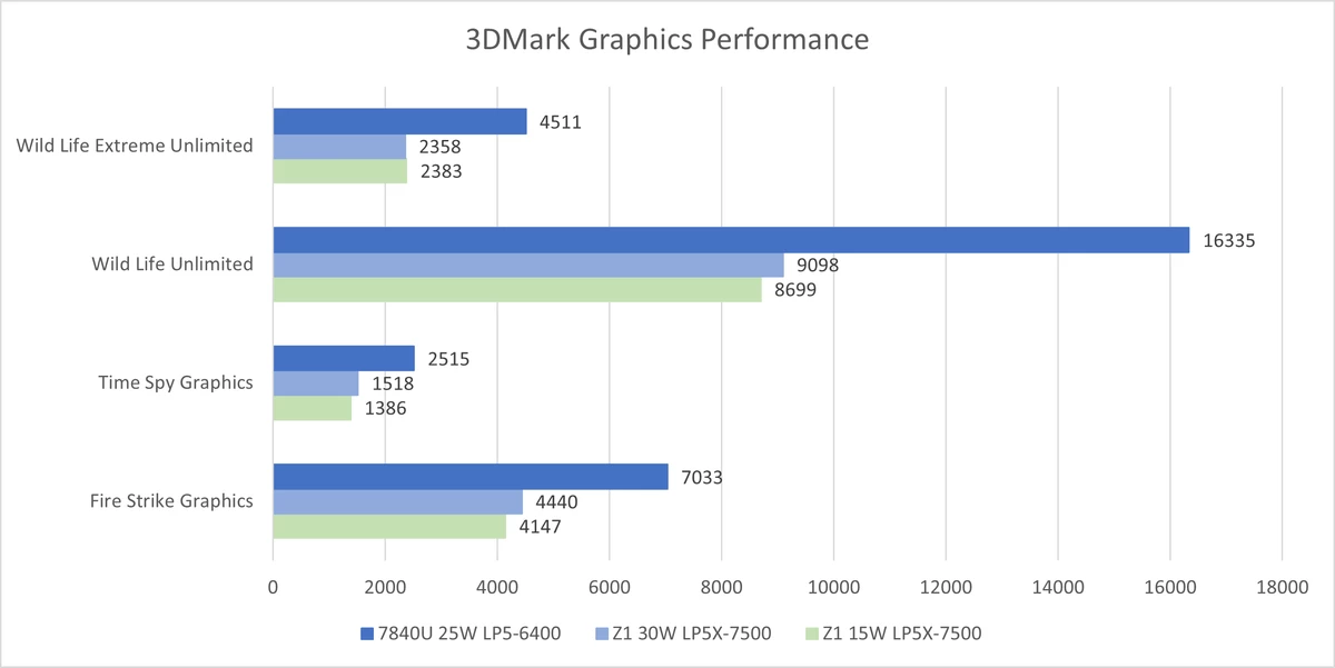 Первые тесты AMD Ryzen Z1 (не Extreme) утекли в сеть Первые тесты AMD Ryzen Z1 (не Extreme) утекли в сеть