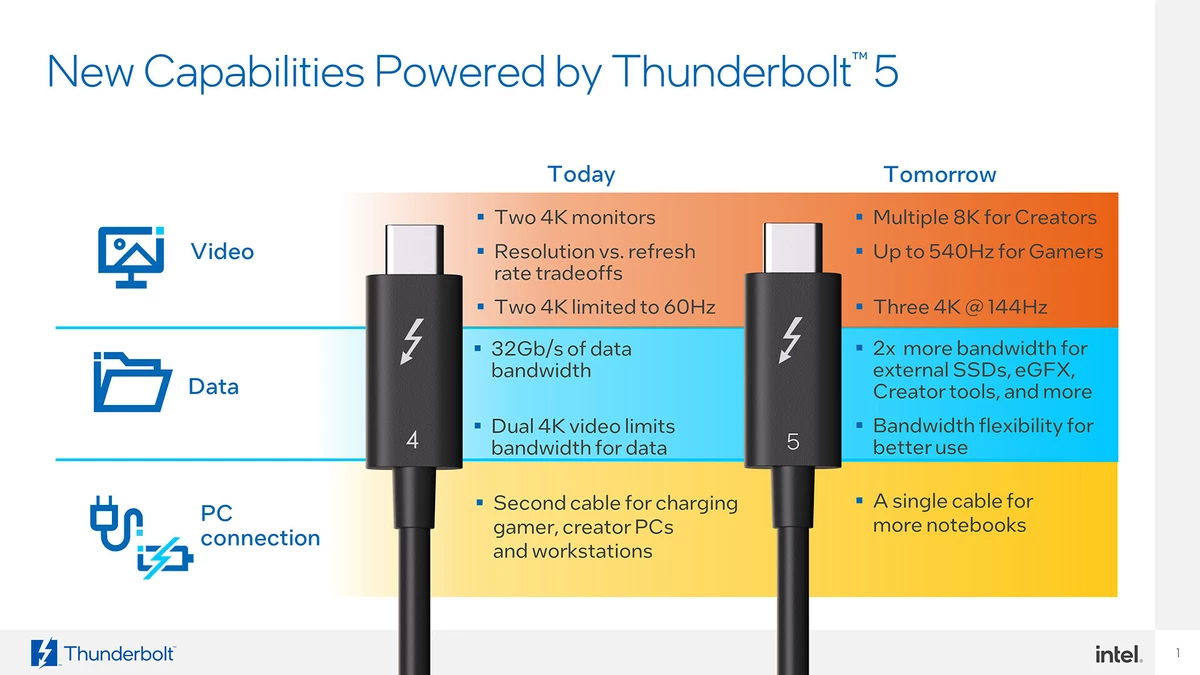 Процессоры Intel 14 поколения не поддерживают Thunderbolt 5 Процессоры Intel 14 поколения не поддерживают Thunderbolt 5