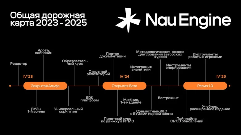 Будущее российского игрового движка Nau Engine под вопросом Будущее российского игрового движка Nau Engine под вопросом