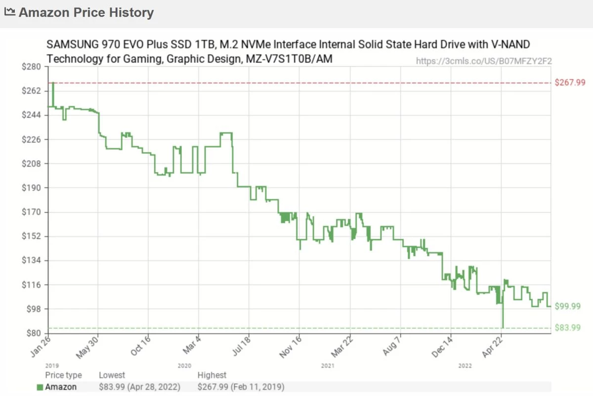 Цены на SSD могут значительно упасть вслед за ценами на чипы памяти Цены на SSD могут значительно упасть вслед за ценами на чипы памяти