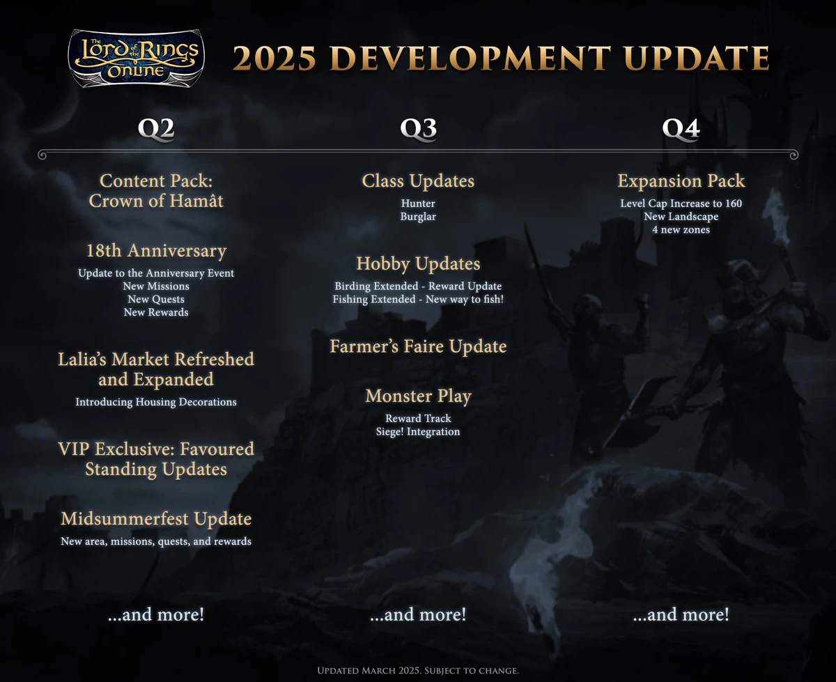 Команда The Lord of the Rings Online рассказала о планах на 2025 год и показала дорожную карту