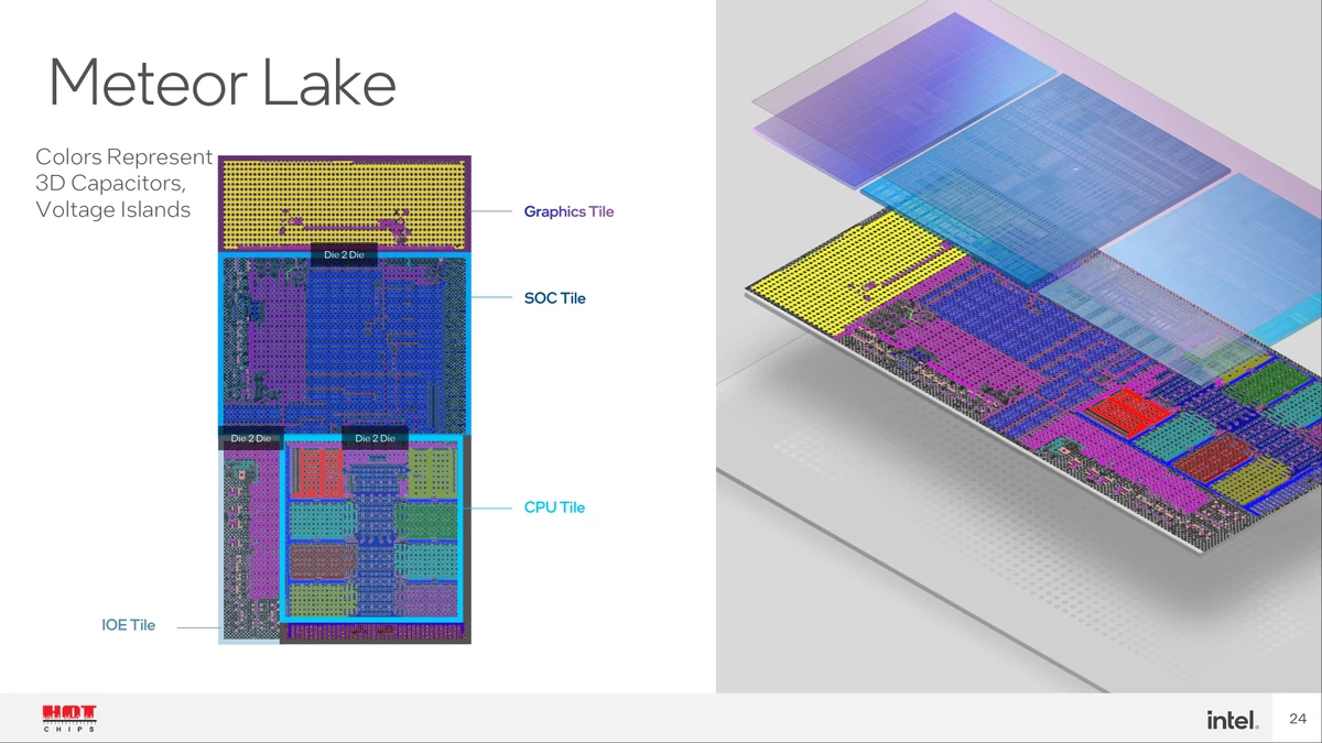 Intel подтвердила быстрый кэш для встроенной графики процессоров Meteor Lake Intel подтвердила быстрый кэш для встроенной графики процессоров Meteor Lake