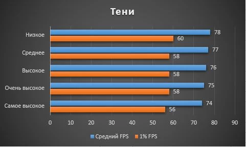Увеличиваем FPS в Assassin's Creed: Valhalla. Гайд по графическим настройкам. Увеличиваем FPS в Assassin's Creed: Valhalla. Гайд по графическим настройкам.