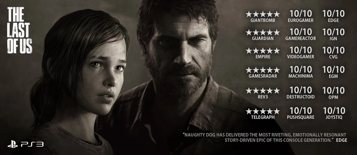 The Last of Us Part II — Игра получила только наивысшие оценки The Last of Us Part II — Игра получила только наивысшие оценки
