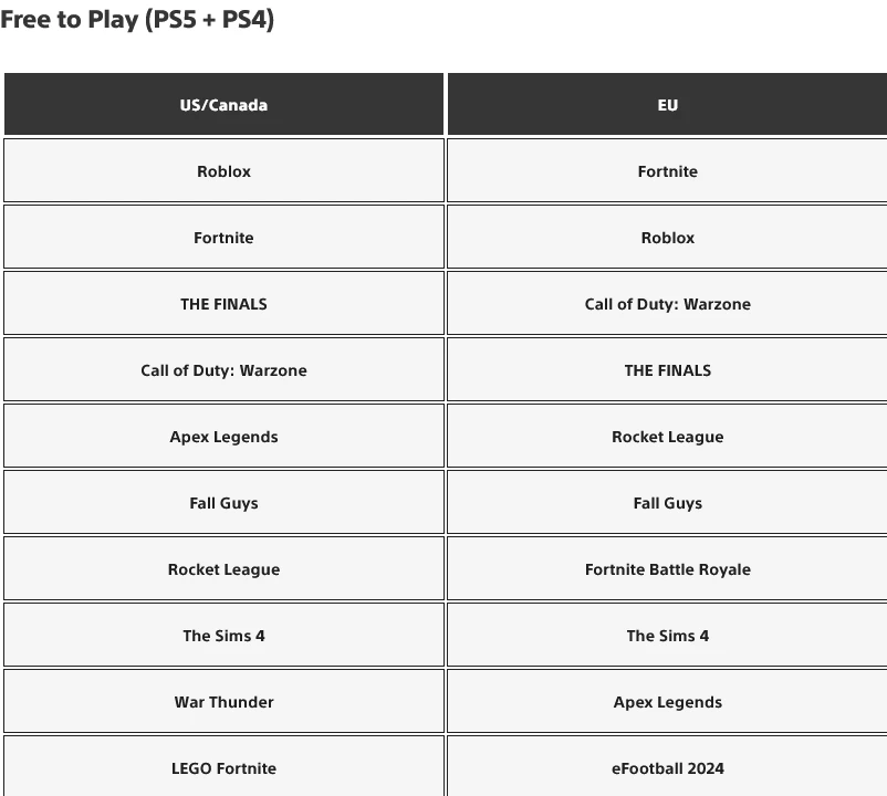 Самые скачиваемые игры на консолях PlayStation в январе 2024 года Самые скачиваемые игры на консолях PlayStation в январе 2024 года