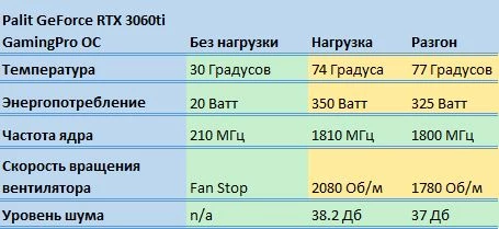 Обзор Palit GeForce RTX™ 3090 GamingPro - шум, температуры, энергопотребление, тестирование в играх Обзор Palit GeForce RTX™ 3090 GamingPro - шум, температуры, энергопотребление, тестирование в играх