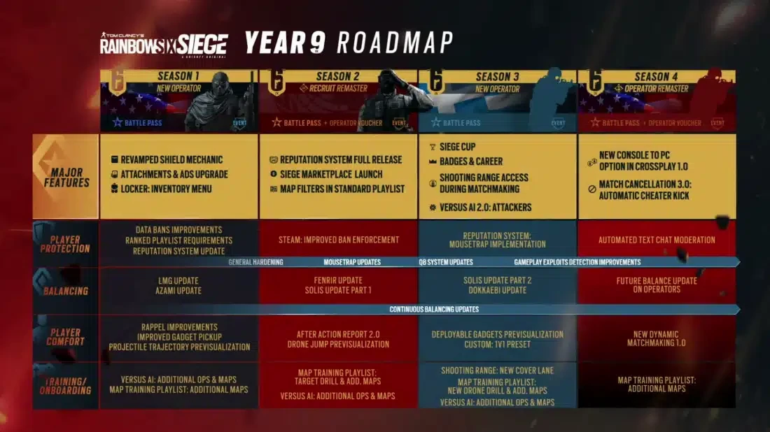 Дорожная карта 9 года поддержки шутера Rainbow Six Siege Дорожная карта 9 года поддержки шутера Rainbow Six Siege