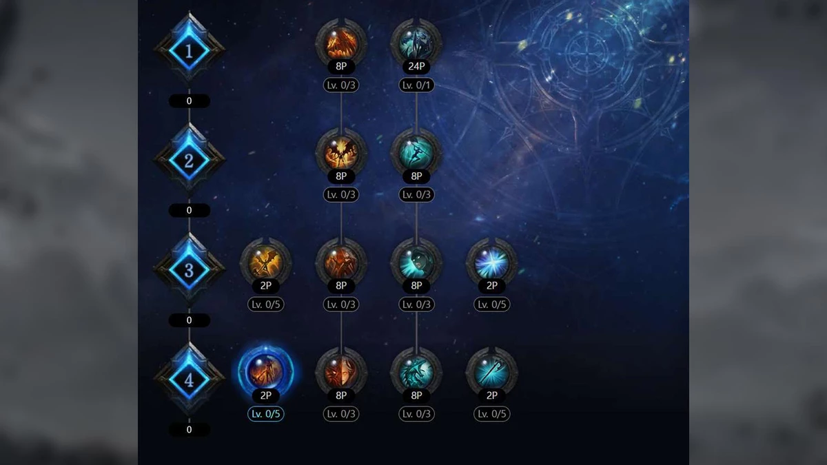 Lost Ark - особенности нового класса “Рыцарь-Хранитель” и несколько билдов