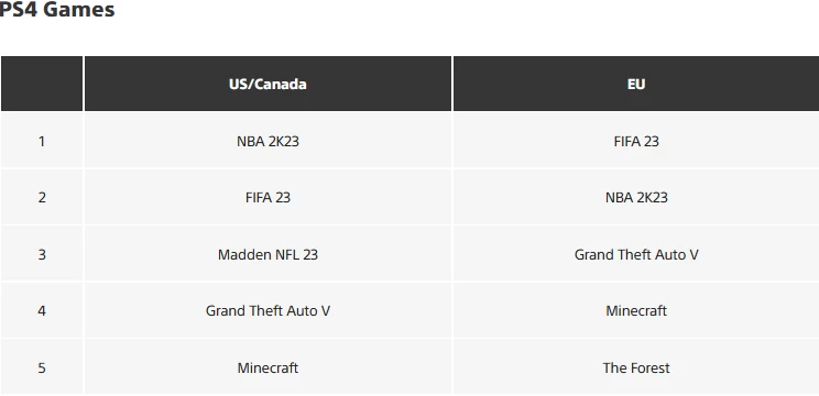 Самые скачиваемые игры на PlayStation в сентябре Самые скачиваемые игры на PlayStation в сентябре