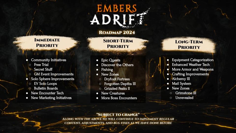 Представлена дорожная карта MMORPG Embers Adrift на 2024 год Представлена дорожная карта MMORPG Embers Adrift на 2024 год