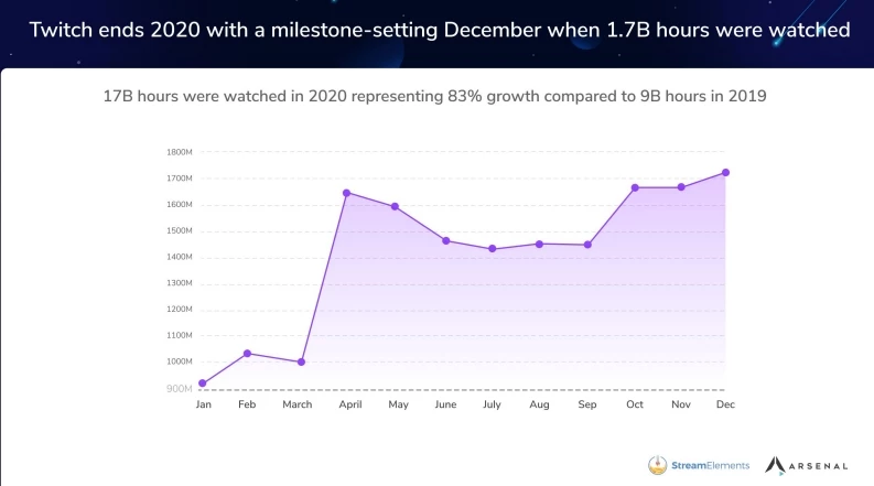 Самые популярные игры для стрима в 2020 году Самые популярные игры для стрима в 2020 году