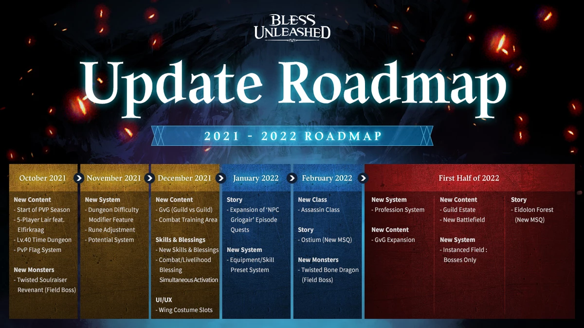 ПК-версия MMORPG Bless Unleashed официально сменила издателя ПК-версия MMORPG Bless Unleashed официально сменила издателя